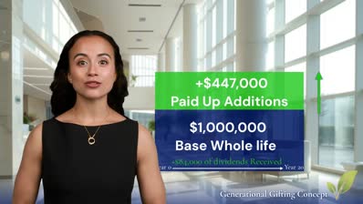 Surrendering Paid up Additions