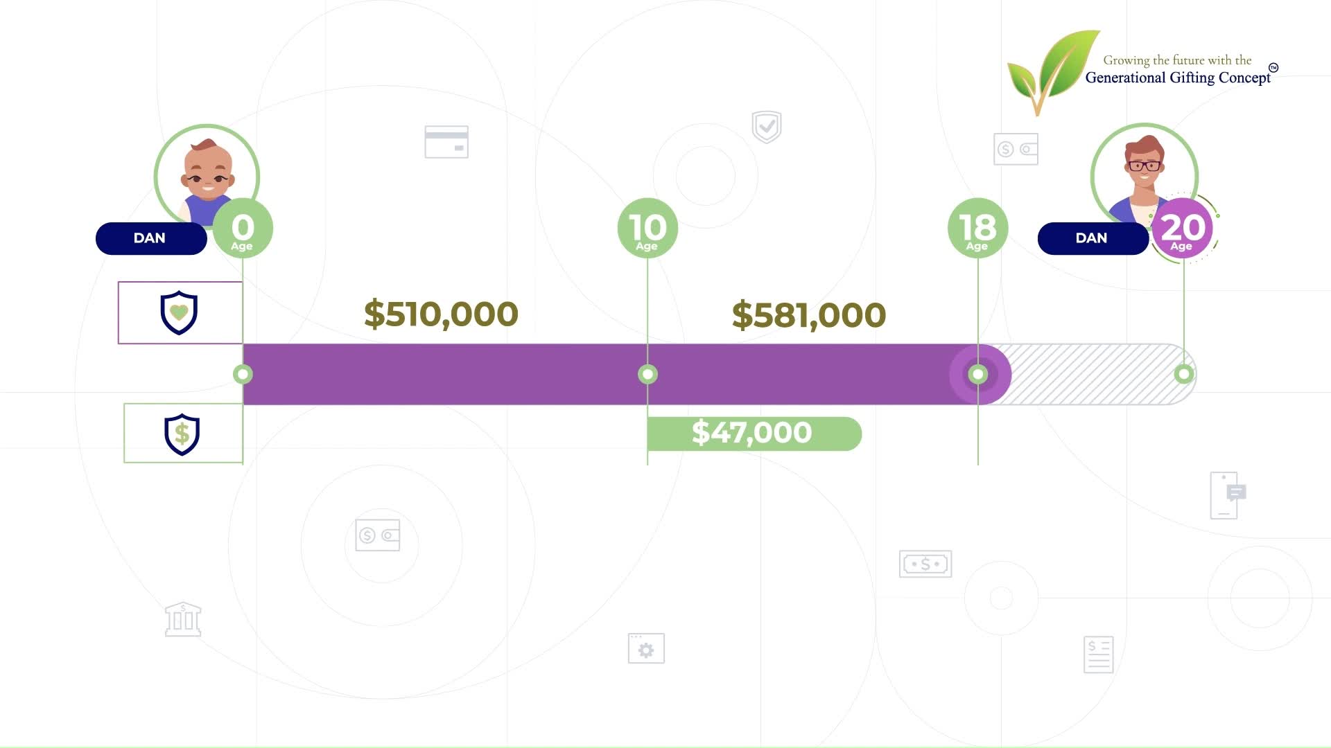 How Generational Gifting Works Using Whole Life Insurance